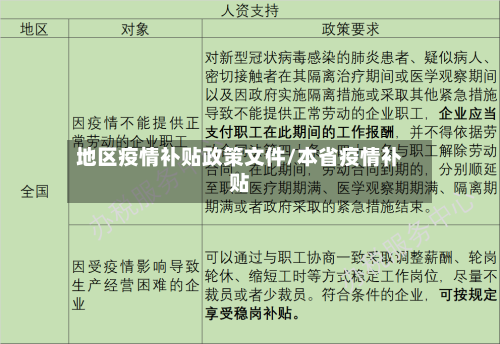 地区疫情补贴政策文件/本省疫情补贴