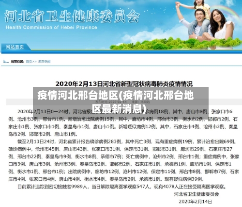 疫情河北邢台地区(疫情河北邢台地区最新消息)