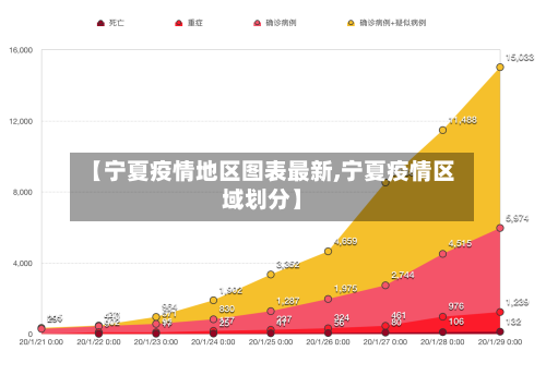 【宁夏疫情地区图表最新,宁夏疫情区域划分】