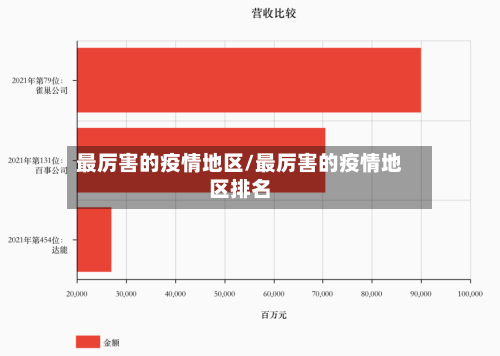 最厉害的疫情地区/最厉害的疫情地区排名