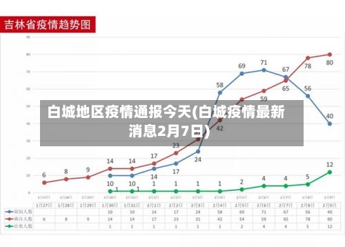 白城地区疫情通报今天(白城疫情最新消息2月7日)-第2张图片