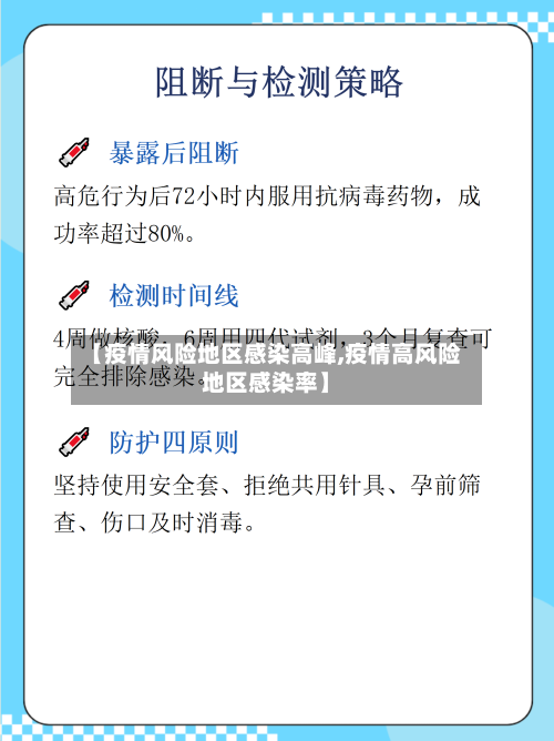【疫情风险地区感染高峰,疫情高风险地区感染率】-第3张图片