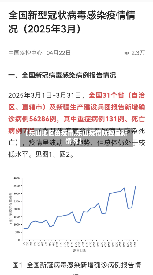 【乐山地区的疫情,乐山疫情防控最新情况】