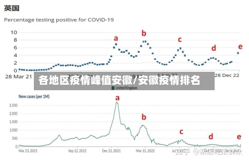 各地区疫情峰值安徽/安徽疫情排名-第3张图片