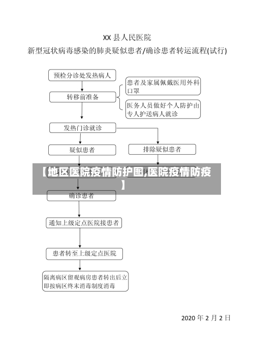 【地区医院疫情防护图,医院疫情防疫】