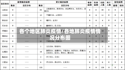 各个地区肺炎疫情/各地肺炎疫情情况分布图