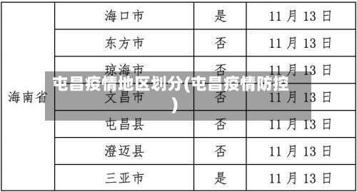 屯昌疫情地区划分(屯昌疫情防控)-第2张图片