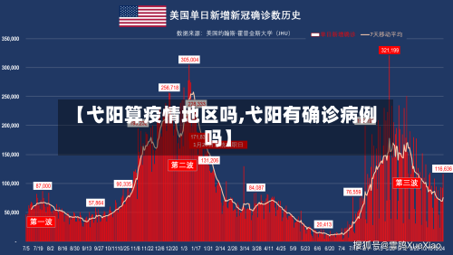 【弋阳算疫情地区吗,弋阳有确诊病例吗】