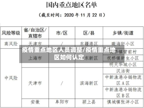 疫情重点地区人员调整/疫情重点地区如何认定-第2张图片