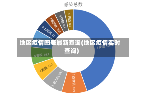 地区疫情图表最新查询(地区疫情实时查询)