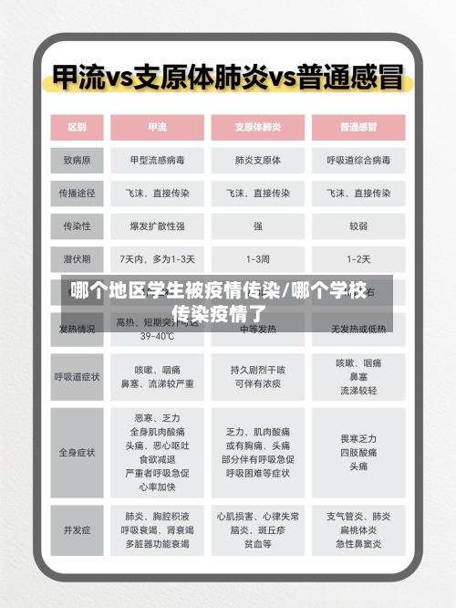 哪个地区学生被疫情传染/哪个学校传染疫情了