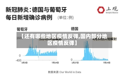 【还有哪些地区疫情反弹,国内部分地区疫情反弹】-第2张图片