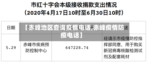 【赤峰地区查询疫情电话,赤峰疫情防疫电话】-第2张图片