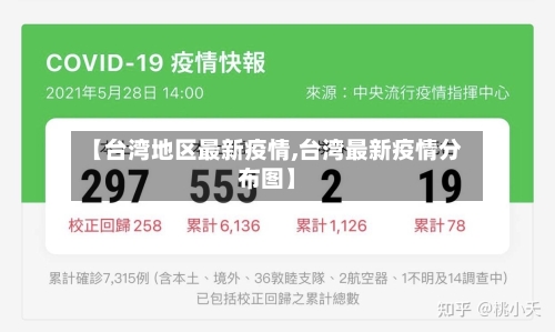 【台湾地区最新疫情,台湾最新疫情分布图】