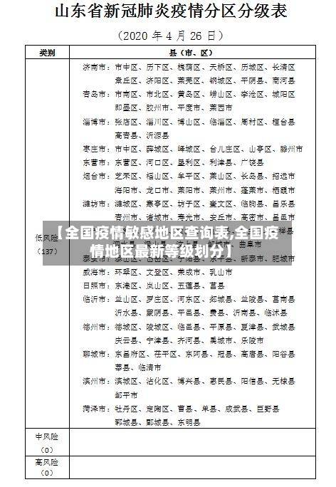 【全国疫情敏感地区查询表,全国疫情地区最新等级划分】-第2张图片