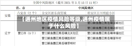 【通州地区疫情风险等级,通州疫情属于什么风险】