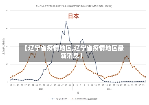 【辽宁省疫情地区,辽宁省疫情地区最新消息】