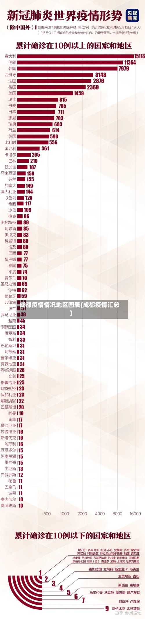 成都疫情情况地区图表(成都疫情汇总)-第2张图片