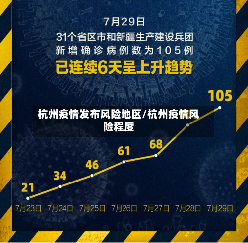 杭州疫情发布风险地区/杭州疫情风险程度