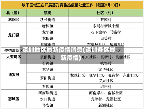 深圳地区最新疫情消息(深圳各区最新疫情)