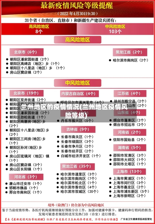兰州地区的疫情情况(兰州地区疫情风险等级)-第3张图片