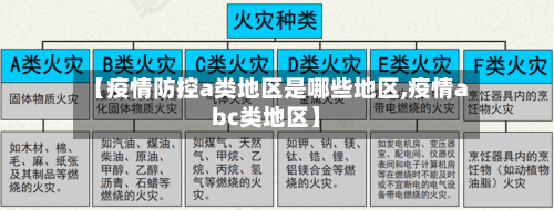 【疫情防控a类地区是哪些地区,疫情abc类地区】
