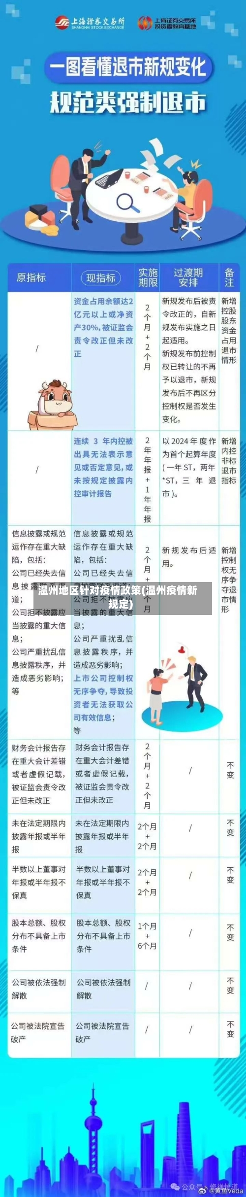 温州地区针对疫情政策(温州疫情新规定)