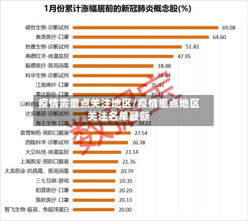 疫情需重点关注地区/疫情重点地区关注名单最新