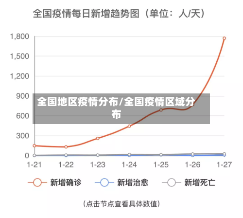 全国地区疫情分布/全国疫情区域分布