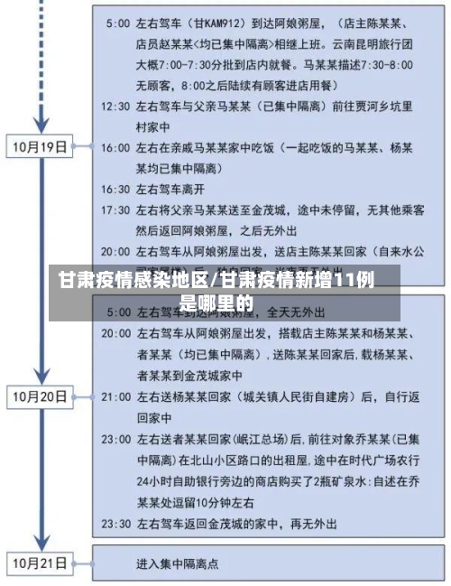 甘肃疫情感染地区/甘肃疫情新增11例是哪里的