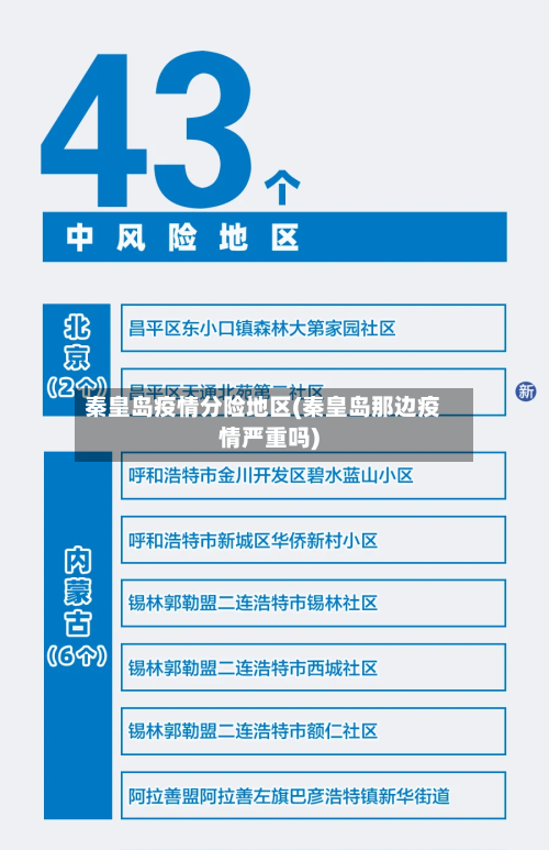 秦皇岛疫情分险地区(秦皇岛那边疫情严重吗)