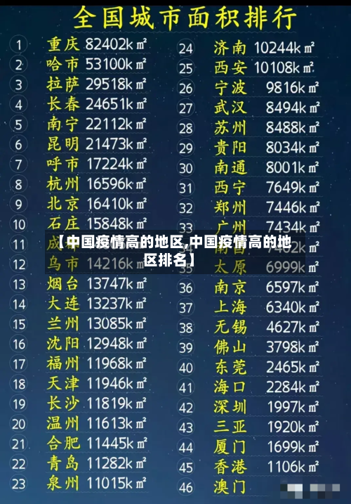 【中国疫情高的地区,中国疫情高的地区排名】-第2张图片