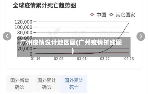 广州疫情设计地区图(广州疫情折线图)-第3张图片