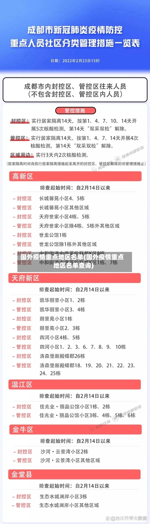 国外疫情重点地区名单(国外疫情重点地区名单查询)