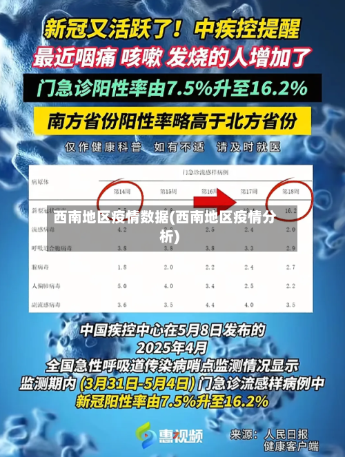 西南地区疫情数据(西南地区疫情分析)