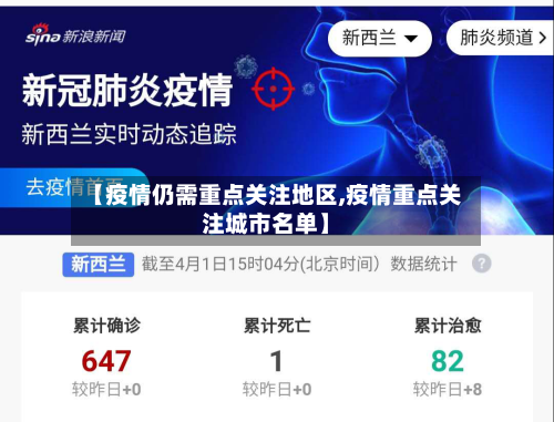 【疫情仍需重点关注地区,疫情重点关注城市名单】