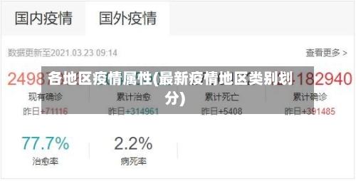 各地区疫情属性(最新疫情地区类别划分)