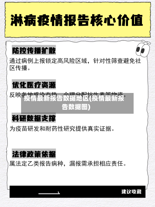 疫情最新报告数据地区(疫情最新报告数据图)-第3张图片
