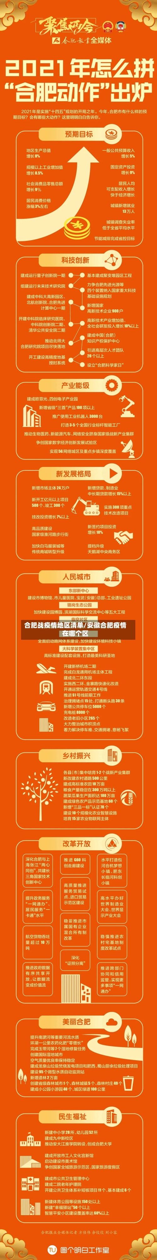 合肥战疫情地区清单/安徽合肥疫情在哪个区