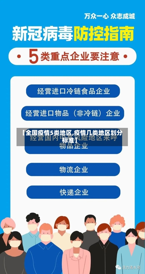 【全国疫情5类地区,疫情几类地区划分标准】