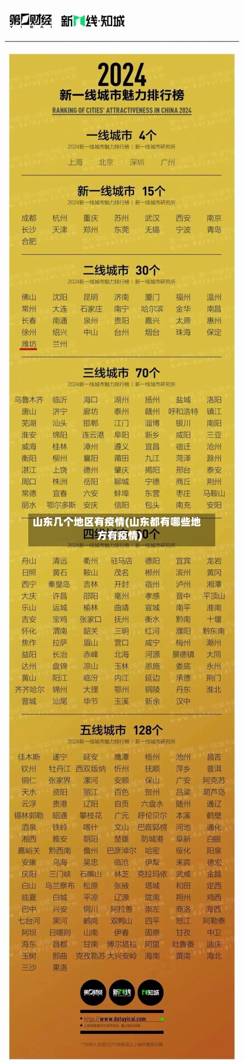 山东几个地区有疫情(山东都有哪些地方有疫情)