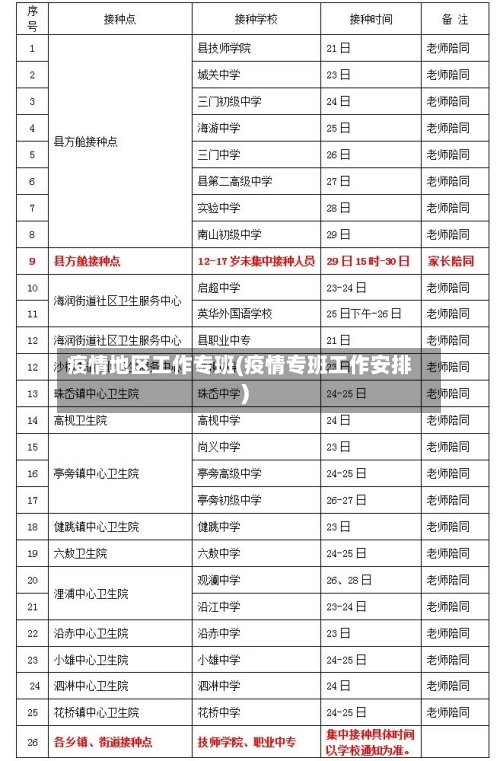 疫情地区工作专班(疫情专班工作安排)-第2张图片