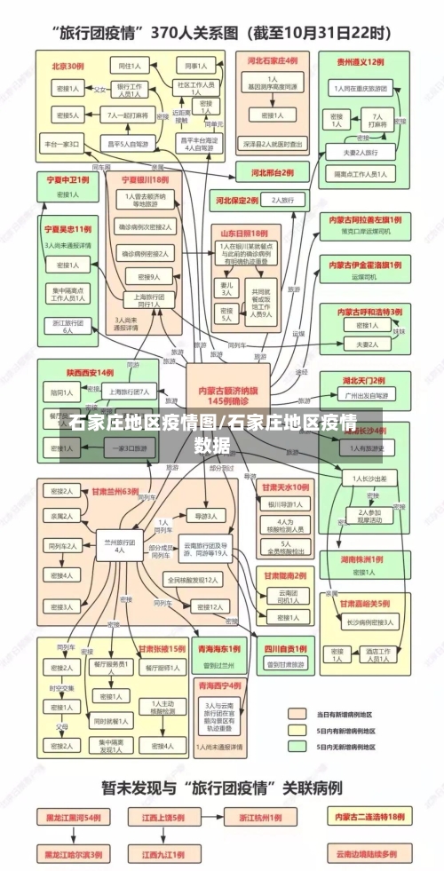 石家庄地区疫情图/石家庄地区疫情数据