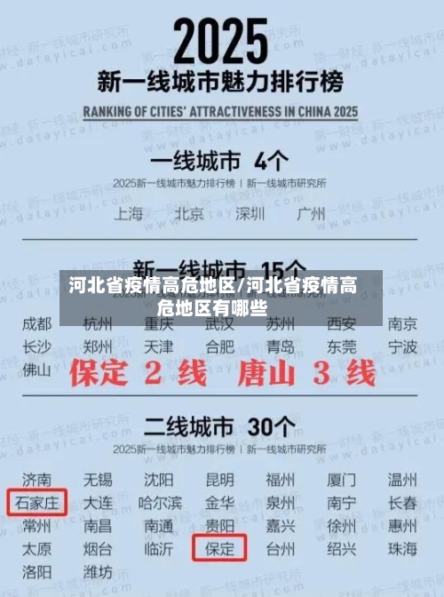 河北省疫情高危地区/河北省疫情高危地区有哪些