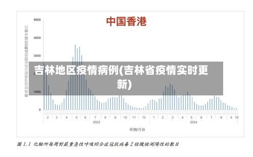 吉林地区疫情病例(吉林省疫情实时更新)