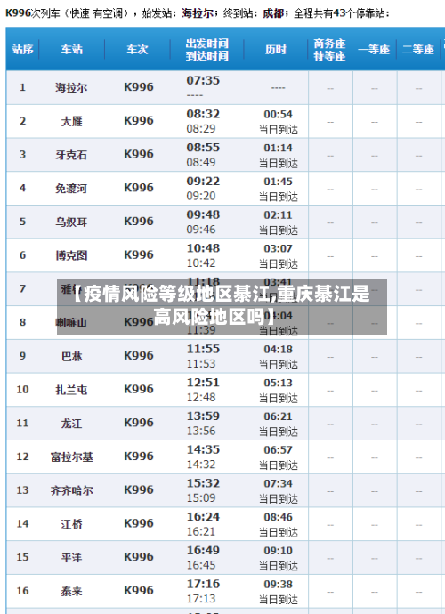 【疫情风险等级地区綦江,重庆綦江是高风险地区吗】