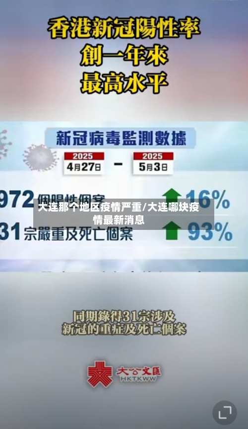 大连那个地区疫情严重/大连哪块疫情最新消息