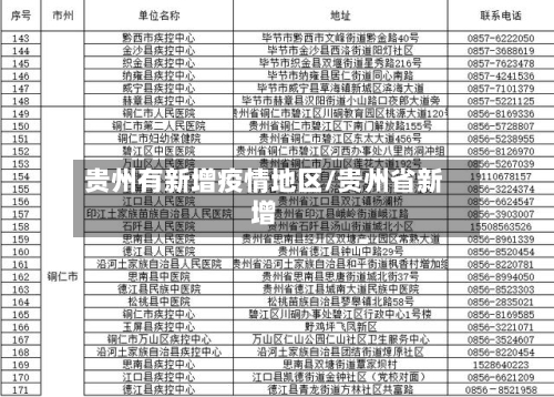 贵州有新增疫情地区/贵州省新增