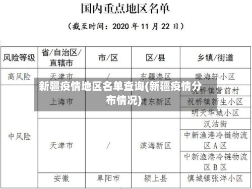 新疆疫情地区名单查询(新疆疫情分布情况)