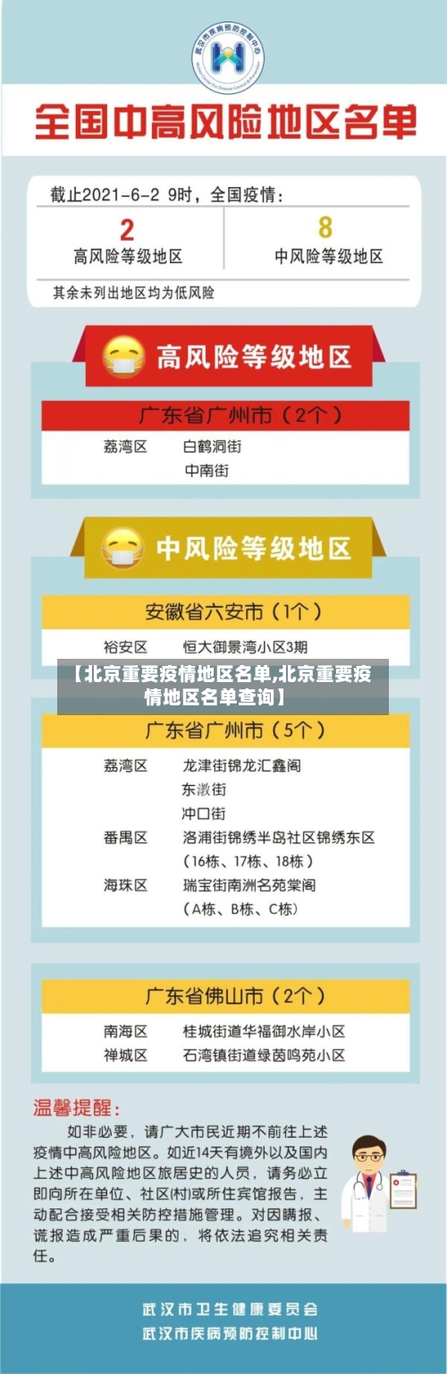 【北京重要疫情地区名单,北京重要疫情地区名单查询】